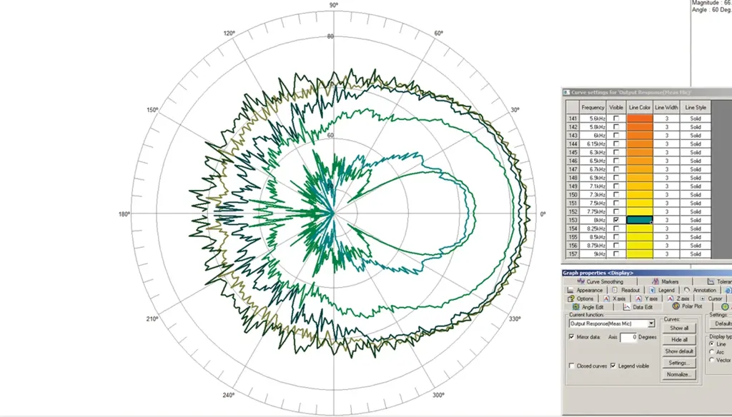 Electroacoustic software