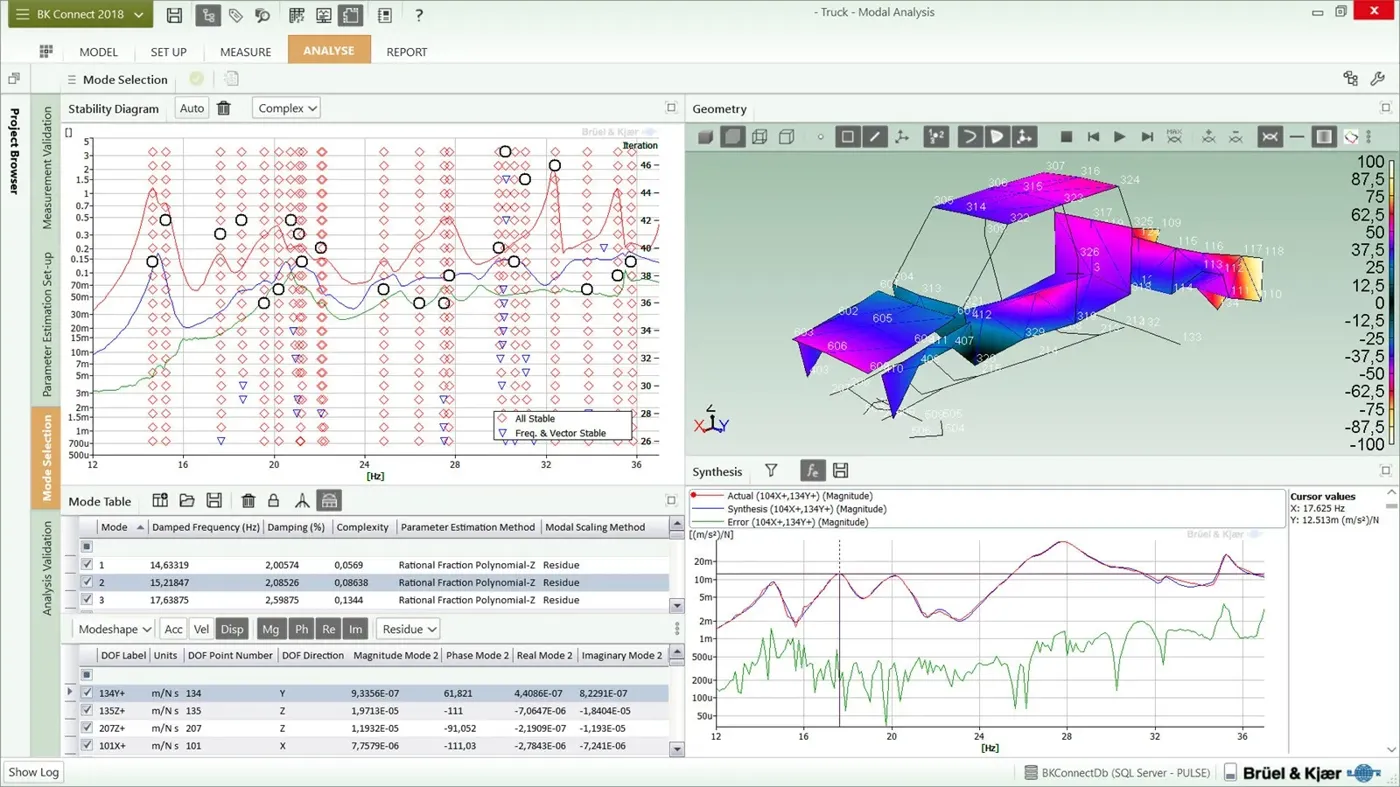 BK Connect 8420-A — CMIF MMIF mode indicator functions