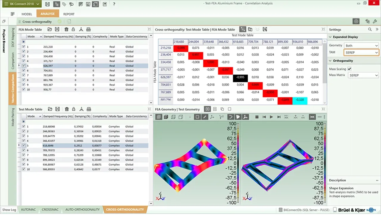 Correlation Analysis 8421 — порівняння FE-моделі та тестової моделі