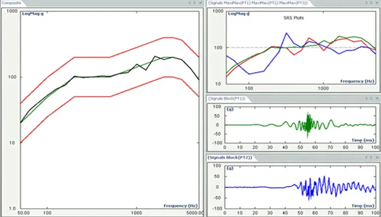 Аналіз реакції на удар