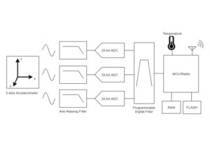 G-Link-200-R | Anwit