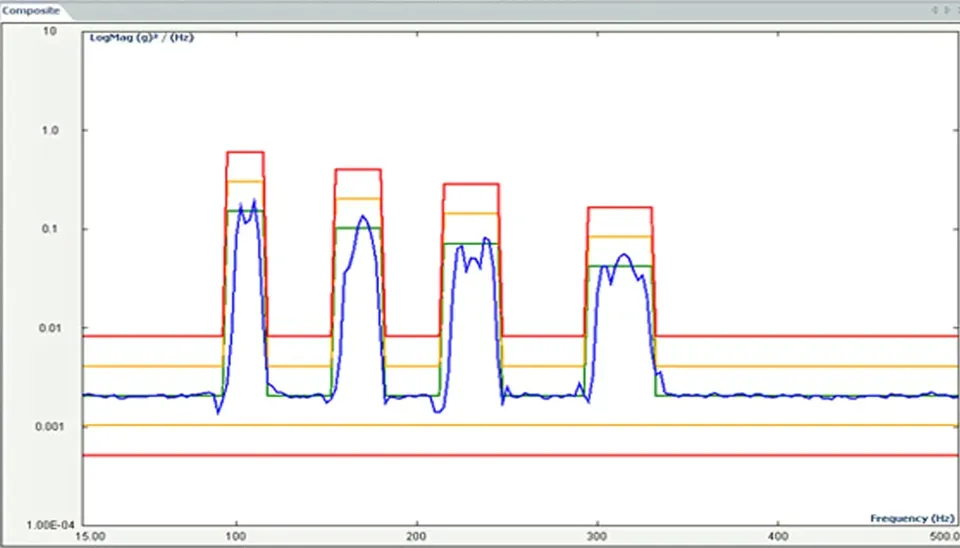 Random-on-Random — фоновий random спектр з накладеними вузькосмуговими компонентами