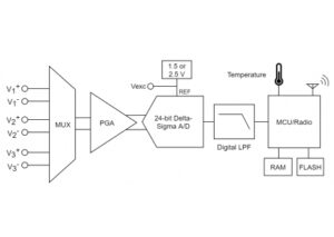 SG-Link-200 | Anwit