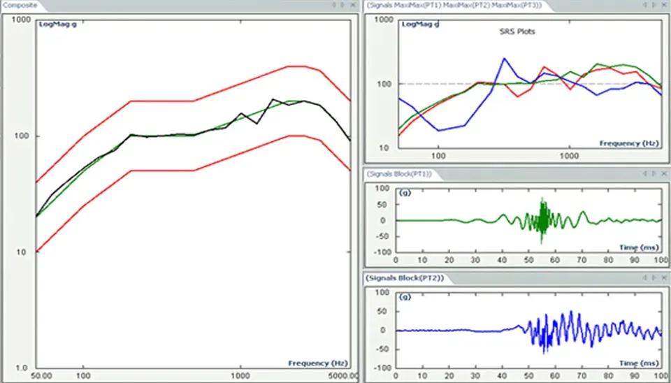 SRS Synthesis — згенерований імпульс відповідає цільовій RRS кривій