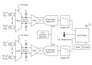 TC-Link-200 | Anwit