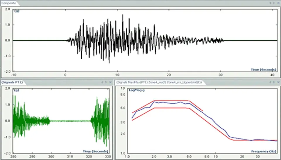 Програмне забезпечення контролю вібрації — інтерфейс LDS Vibration Control