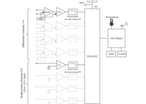 V-Link-200 | Anwit
